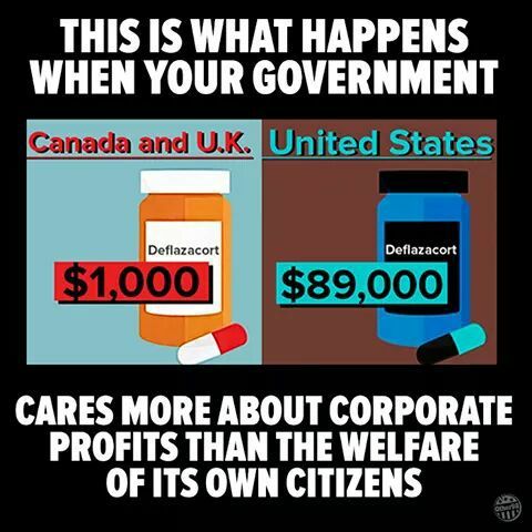 USA: are corporations or the lower class the bigger welfare queens?