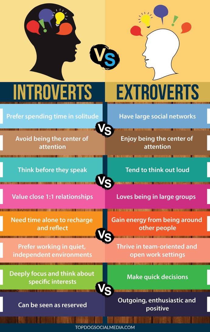 Do you find introverts or extroverts more attractive?