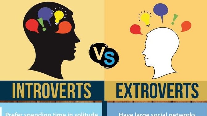 Do you find introverts or extroverts more attractive?