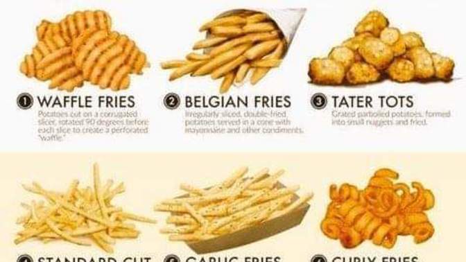 Which 3 would you pick: french fry edition?