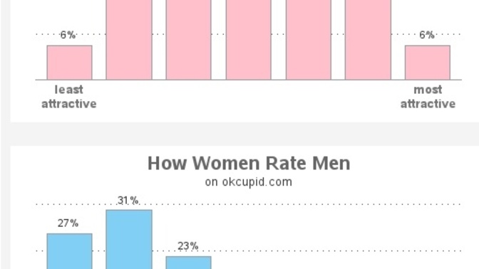 Why do girls find most men to be unattractive? Is there something we are doing wrong?