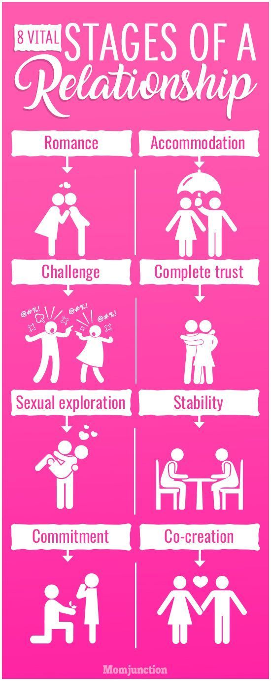 Girls what do you start doing when you are about to break up with someone? what are your actions?