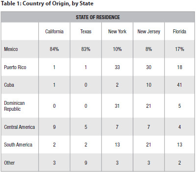 Should English only speaking Americans be worried about finding a job because they don't speak Spanish?