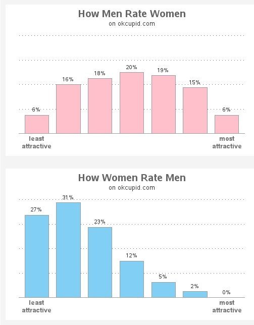 Ladies, agree or disagree?