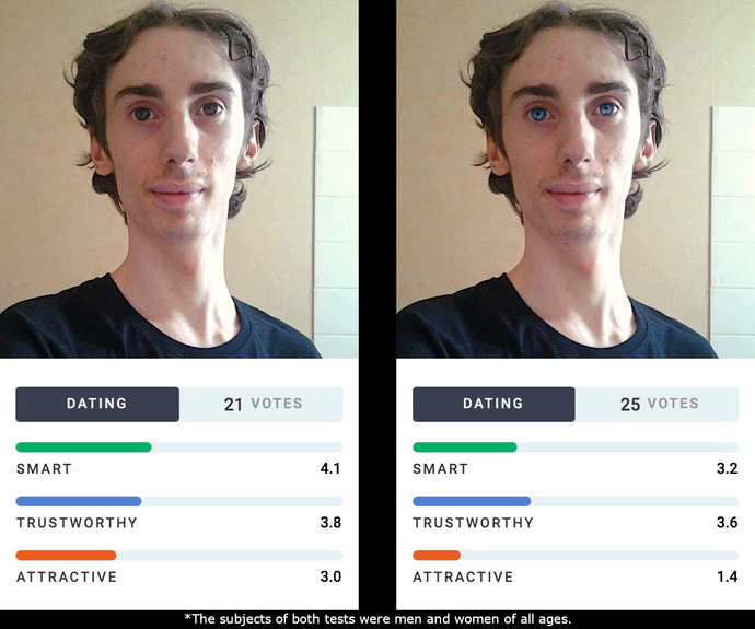 Who would you rather date?