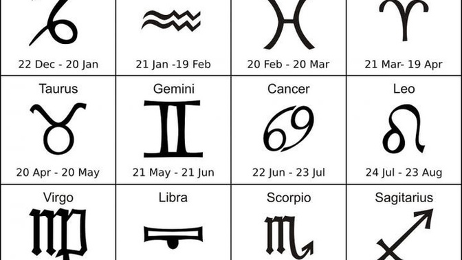 Do you believe in Zodiac Compatibility?