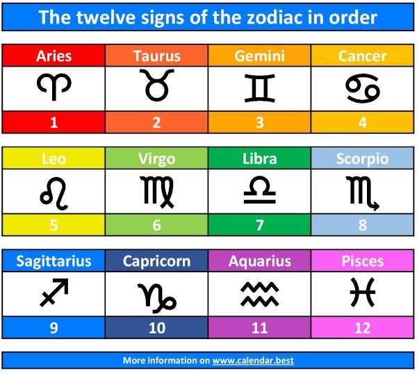 What is the worst zodiac sign you ever dated?