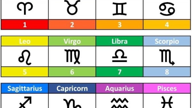 What is the worst zodiac sign you ever dated?