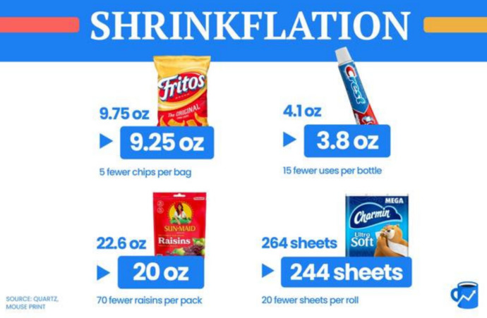 Examples of Shrinkflation Products in the United States