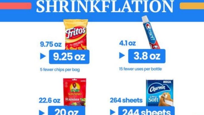 Have you experienced SHRINKFLATION?