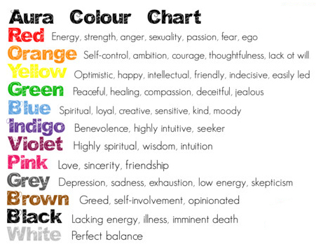 What color is your Aura?