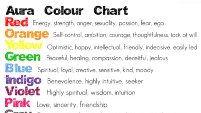 What color is your Aura?