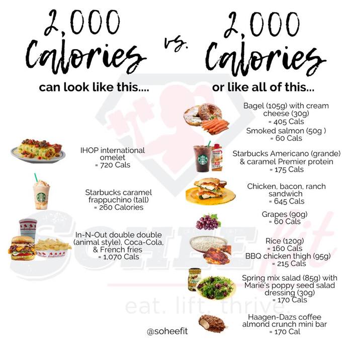 If calorie deficit is the way to go to loose weight then you can eat everything?