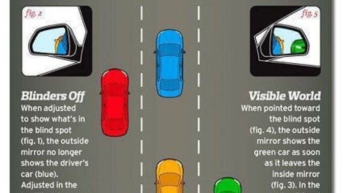 Is it possible to even weave infront of that green car if you were the orange car?