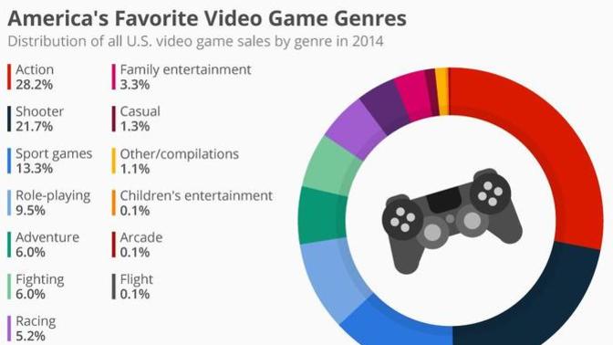 What is your all time favorite video game genre?