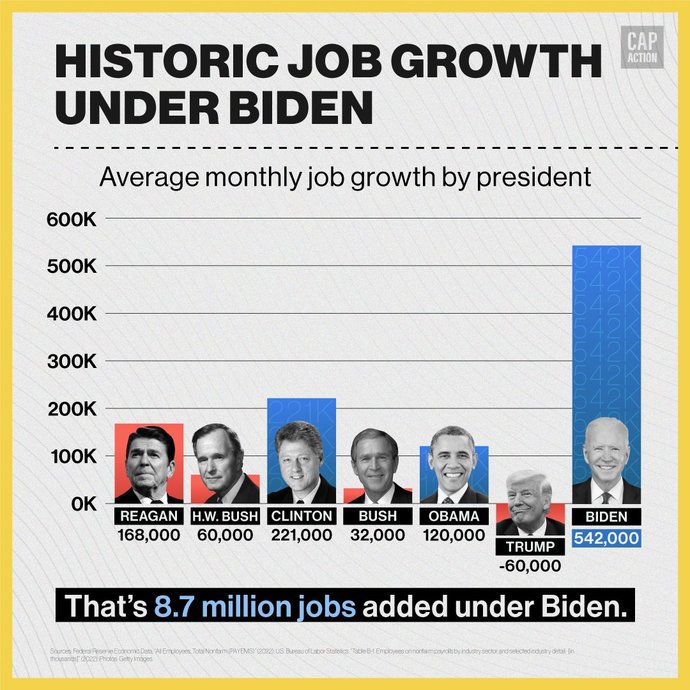 How would you rank Joe Biden 1-5 (1 being best 5 being worst)?