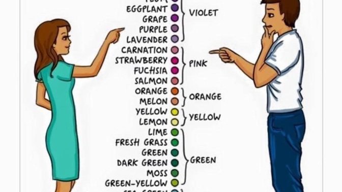 A colour perception test for all who select 'female' as their gender when first joining GAG. Would it work, would it be practical?