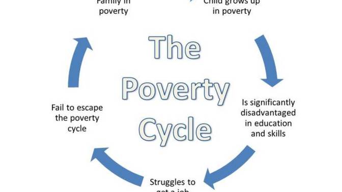 What do you do when loved ones need more money than you can afford to give?