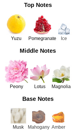 What scent do you guys think smells best on a person?