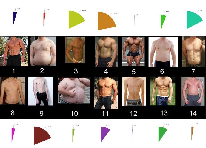Straight Women: Which type of male body do you find the most attractive?