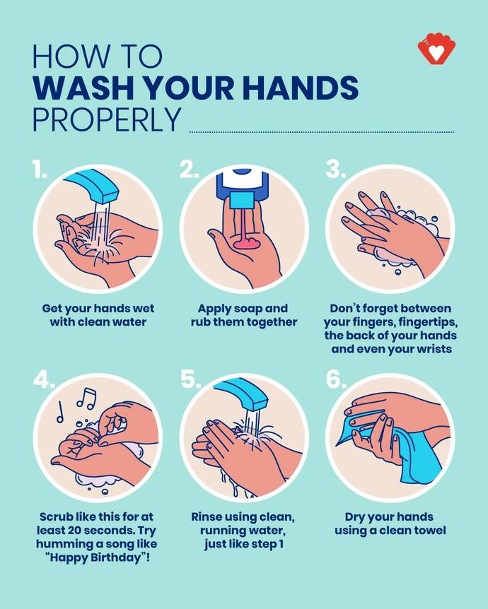 How well do you believe you wash your hands?