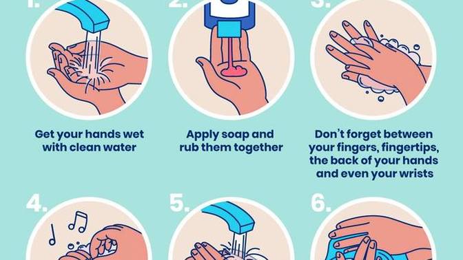 How well do you believe you wash your hands?