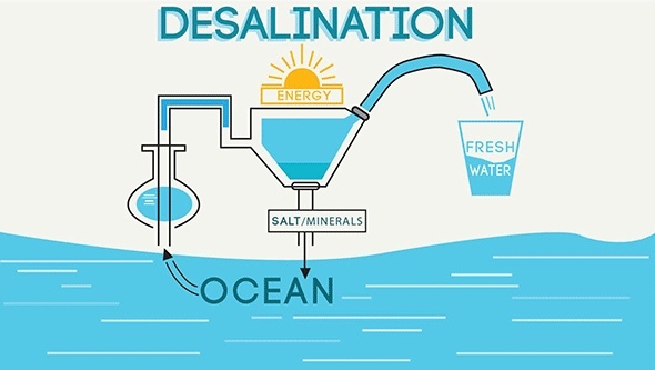 Would you rather have enough water for the entire planet but make ocean life suffer or leave the ocean life alone but not have enough water for us?
