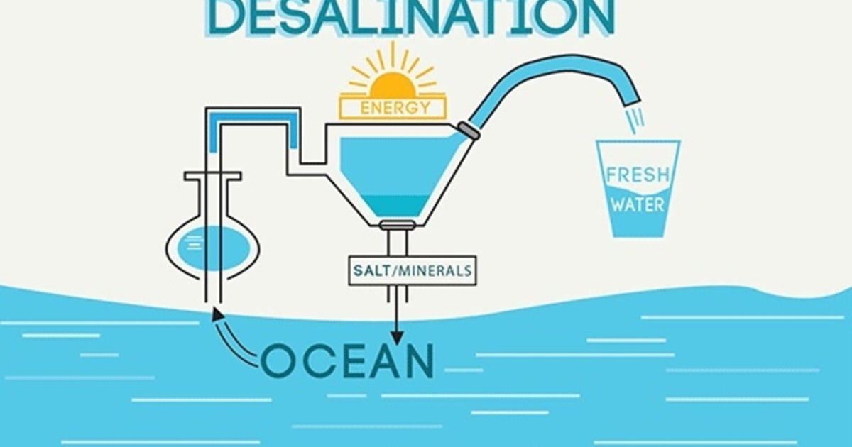 Would you rather have enough water for the entire but make ocean