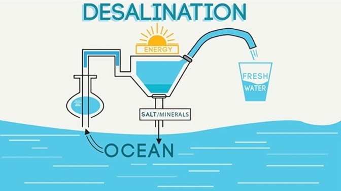 Would you rather have enough water for the entire planet but make ocean life suffer or leave the ocean life alone but not have enough water for us?