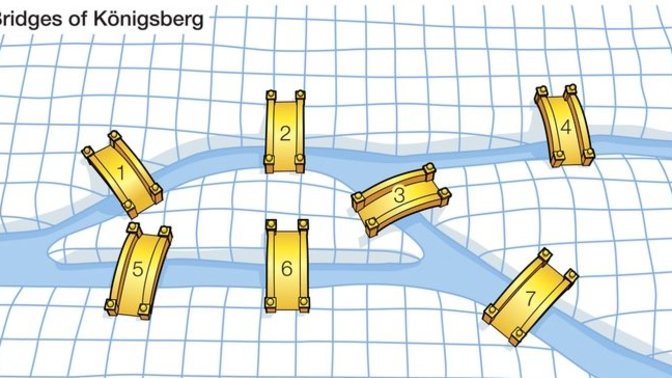 The Konigsberg Bridge Problem. Can You Solve It?