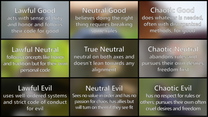 How orderly and law-abiding or chaotic and rebellious are you?