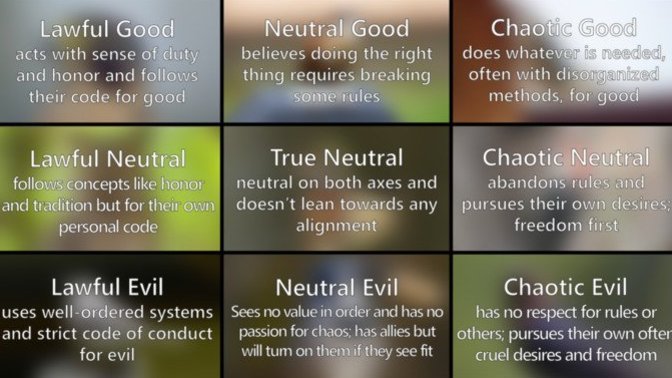 When it comes to society's laws, rules, and structure, what kind of person are you?