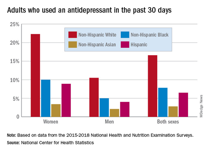 Why are conservatives so obsessed with abortion?