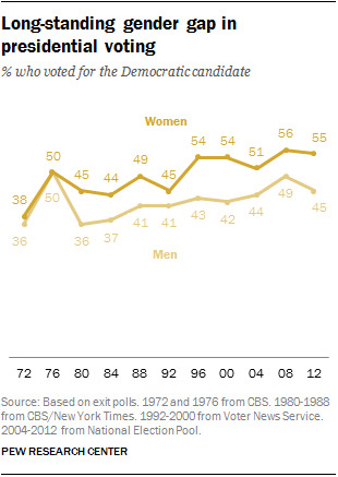 Why do men think they can control what women do with their bodies?