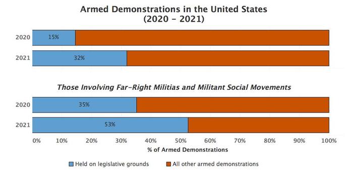 With the seemingly increasing division within the US, do you think a civil war will occur? What would this look like exactly?