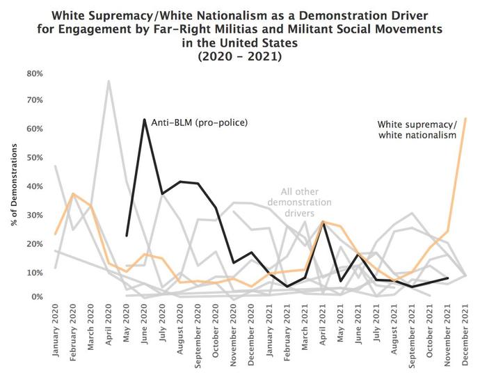 With the seemingly increasing division within the US, do you think a civil war will occur? What would this look like exactly?