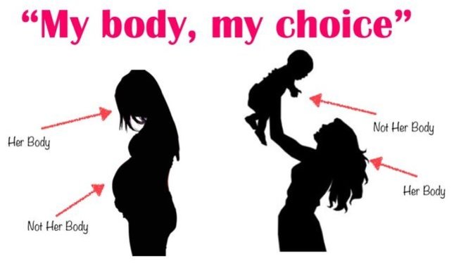 Are pro abortion people hypocrite?