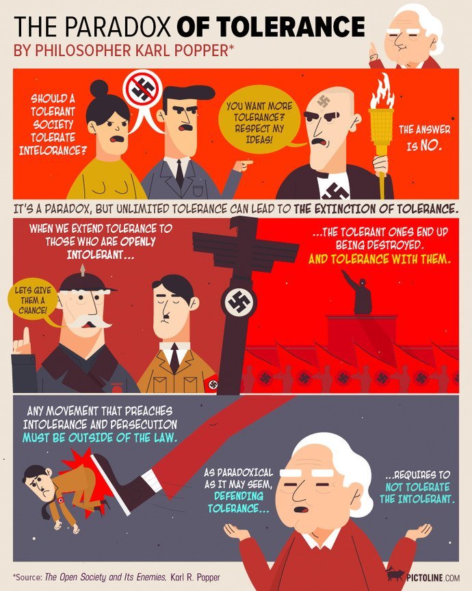 Can you figure out the difference between Karl Popper's paradox of tolerance and the regressive tolerance version of it?