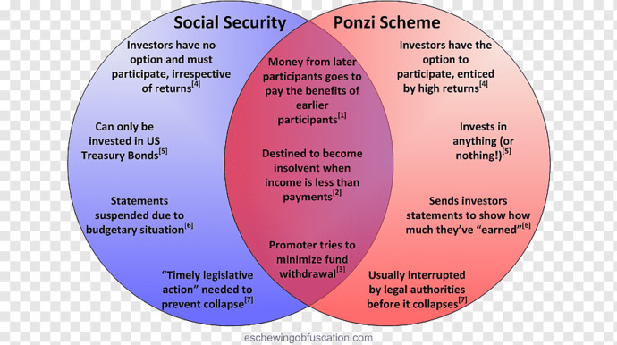 Social Security Ponzi Scheme