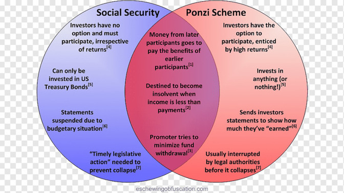 Since Ponzi schemes are illegal should congressmen and senators that vote to retain social security be indicted and prosecuted?