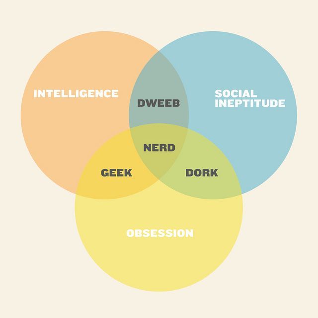 Have you ever been with a girl/guy who later turned out to be a total nerd, totally obsessed with studies, having very limited social life?