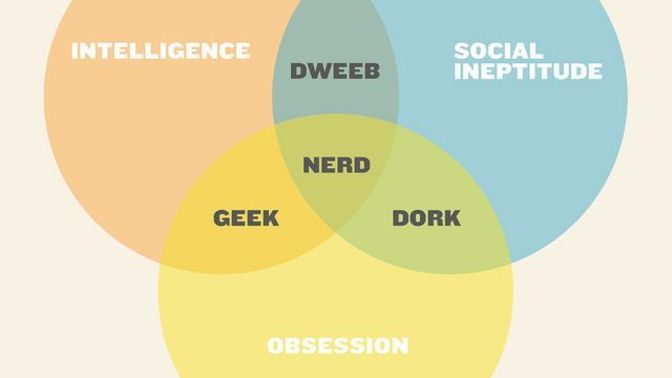 Have you ever been with a girl/guy who later turned out to be a total nerd, totally obsessed with studies, having very limited social life?