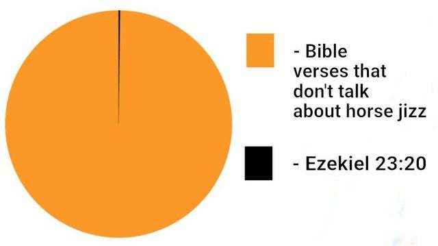 Who gets annoyed by seeing someone censor religious "swear" words?