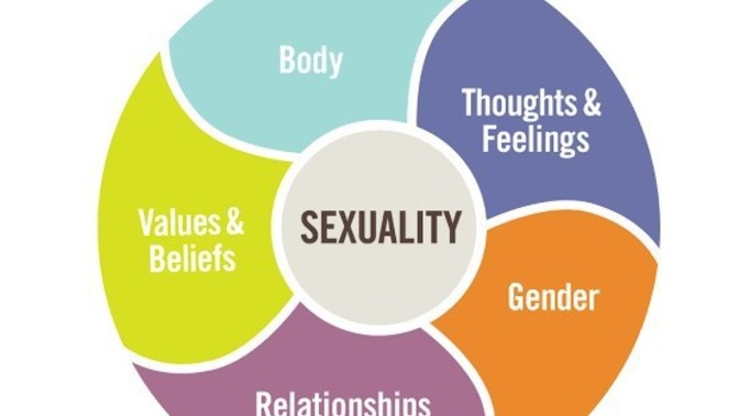 Why most of the questions asked by the Indian G@G users are sexual?