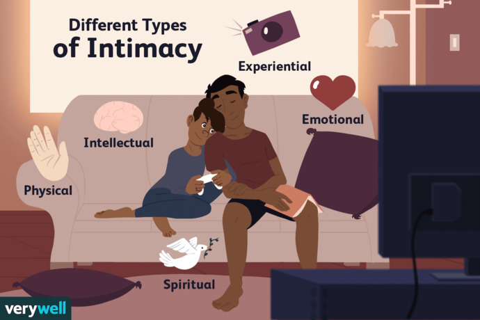 Do you have a fear of intimacy (in the non-sexual way)?