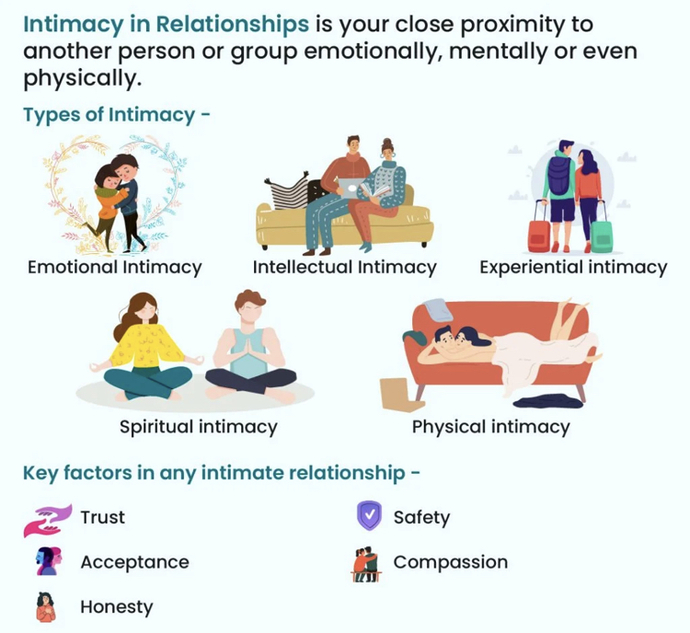 Do you have a fear of intimacy (in the non-sexual way)?