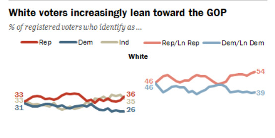Why do Americans express so much hate and anger toward one another?