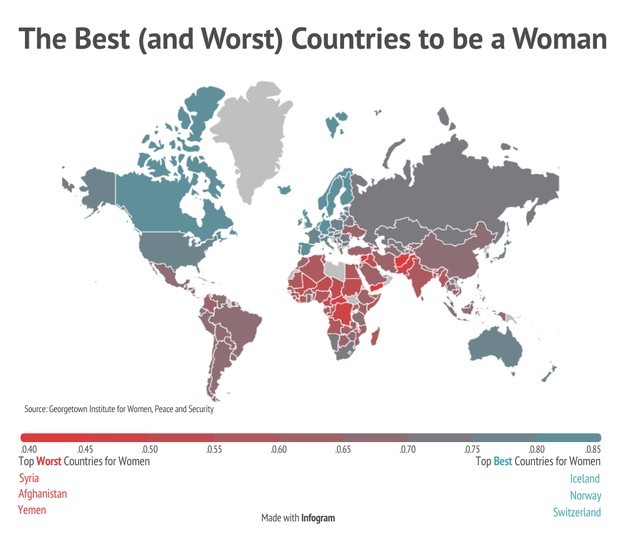 Do males go through harder life than females?