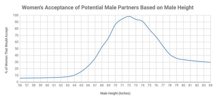 Guys and girls Do you think its true?