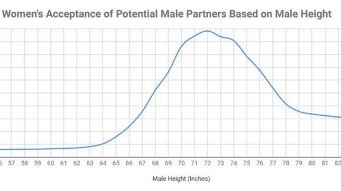 Guys and girls Do you think its true?